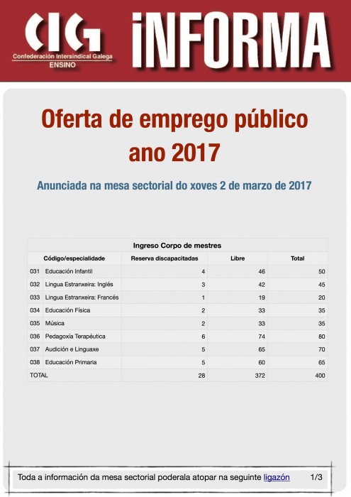 Información da Mesa Sectorial do xoves 2 de marzo